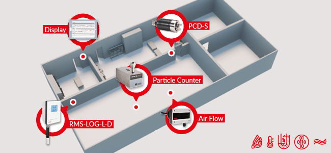 cleanroom-monitoring