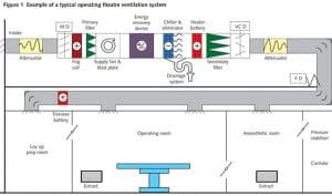 ventilation system
