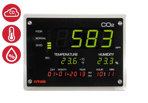 CO2-display front